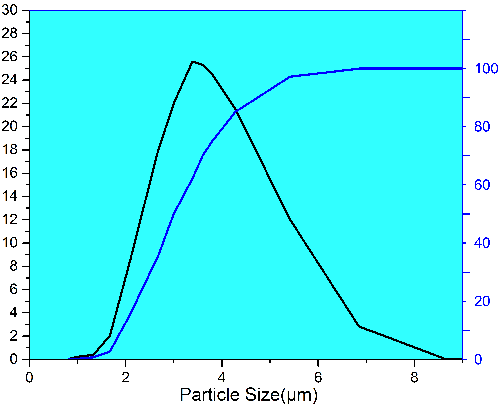 aluminum nitride filler 3um