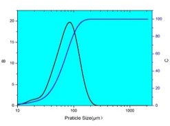 aluminum nitride filler 80um