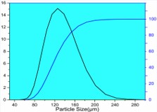 aluminum nitride filler 120um