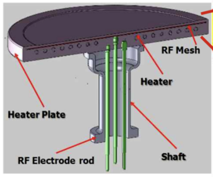 basic structure of AlN heater